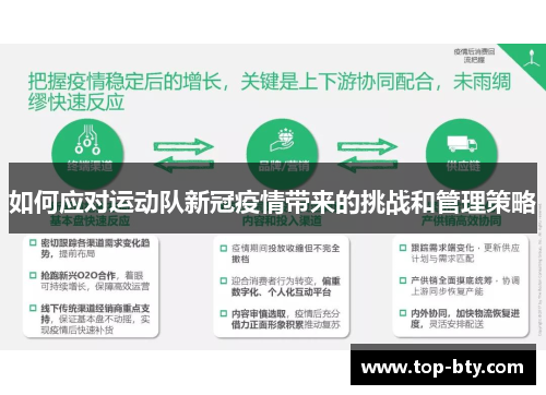 如何应对运动队新冠疫情带来的挑战和管理策略