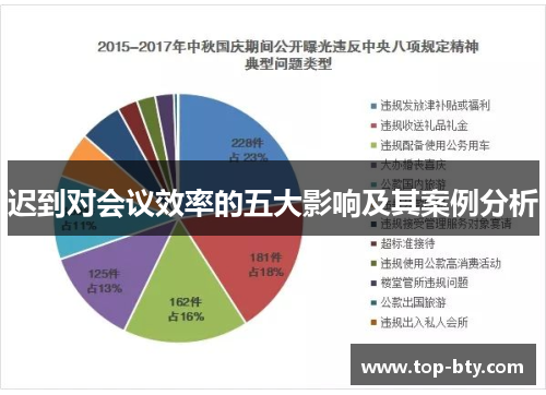 迟到对会议效率的五大影响及其案例分析