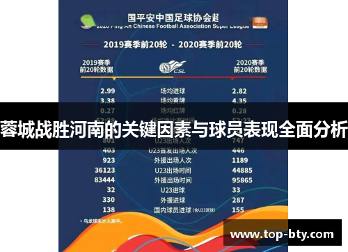 蓉城战胜河南的关键因素与球员表现全面分析