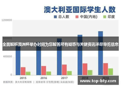 全面解析澳洲杯举办时间为您解答所有疑惑与关键资讯详尽导览信息